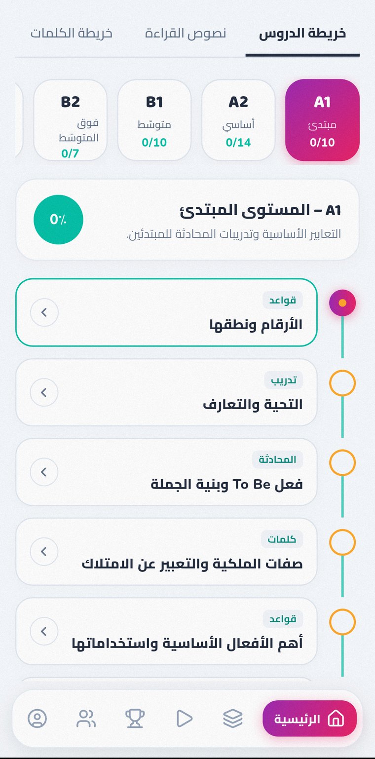 خريطة الدروس من A1 إلى C1